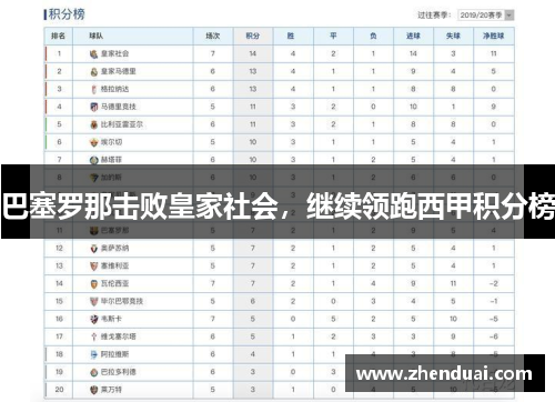 巴塞罗那击败皇家社会，继续领跑西甲积分榜